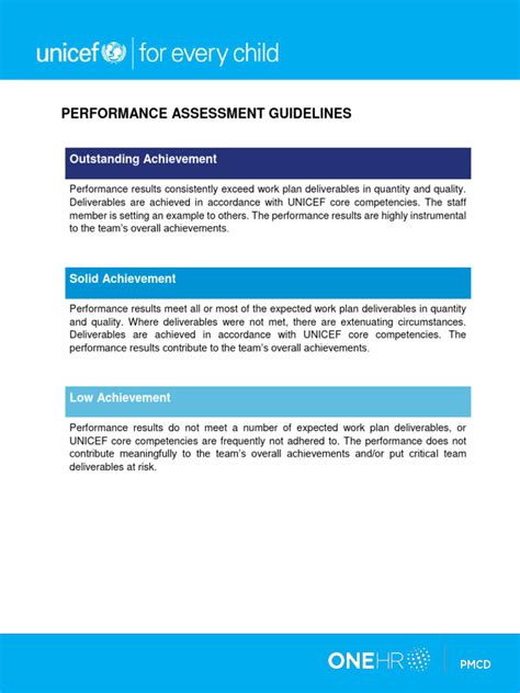 unicef rating|Iba pa.